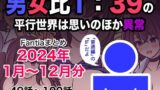 【フェラ】 男女比1:39の平行世界は思いのほか異常（Fantiaまとめ2024年1月〜12月分） 【d_493453】